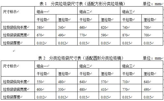 leyu关于印发《上海市家用分类垃圾桶技术规范（试行）》《上海市家用分类垃圾袋技(图2)