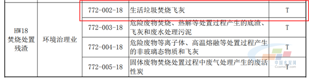 leyu·(中国)官方网站国家危险废物名录（2021年版）发布！水泥企业要做哪些(图2)