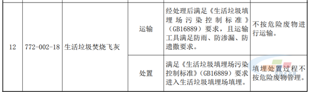 leyu·(中国)官方网站国家危险废物名录（2021年版）发布！水泥企业要做哪些(图3)