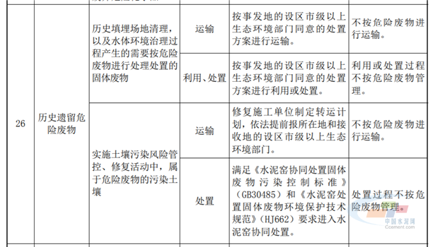 leyu·(中国)官方网站国家危险废物名录（2021年版）发布！水泥企业要做哪些(图4)