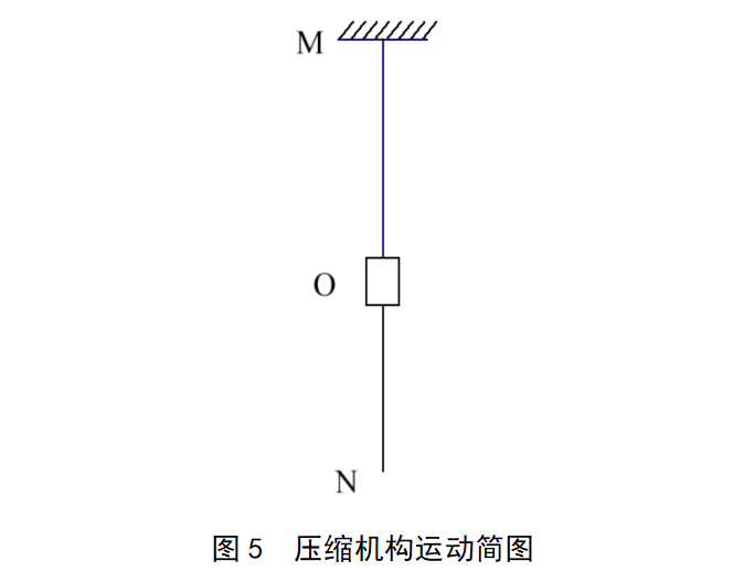 leyu·(中国)官方网站一种智能社区垃圾桶压缩系统的设计(图3)