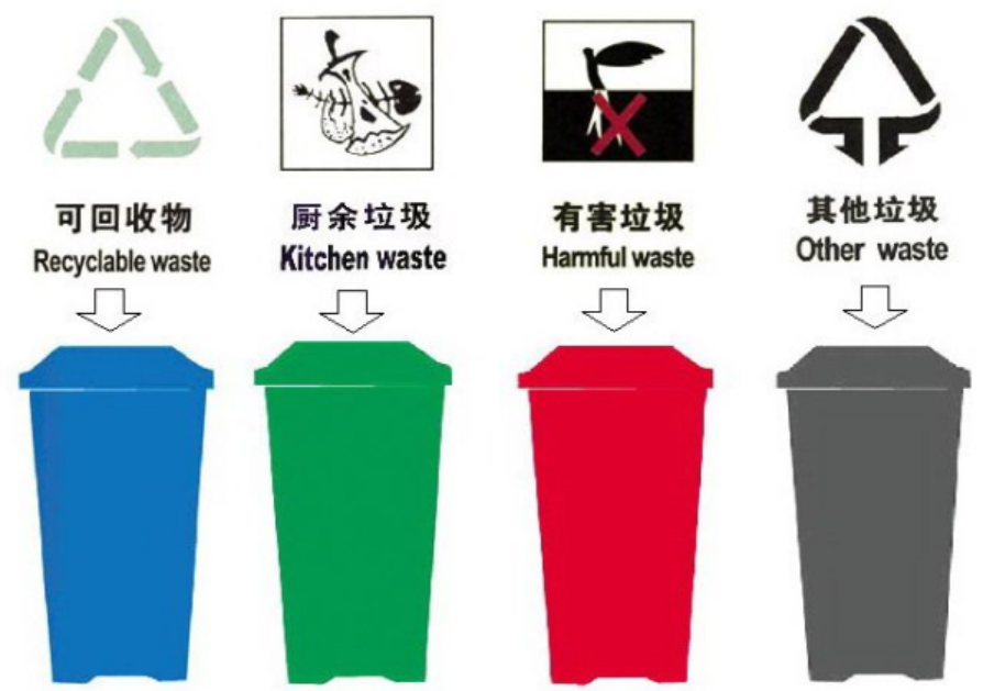 leyu·(中国)官方网站垃圾桶分类颜色和标志是什么(图1)