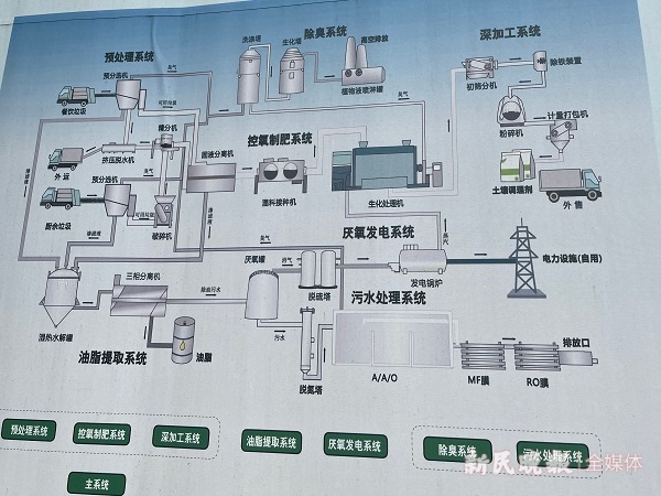 leyu·(中国)官方网站新闻追踪丨湿垃圾厂日处理600吨废弃物 臭气“达标扰民(图1)