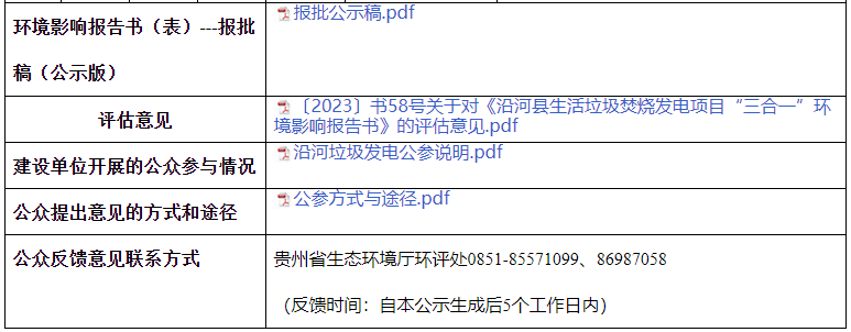 leyu·(中国)官方网站贵州沿河县生活垃圾焚烧发电项目环境影响评价报告书审批意(图1)