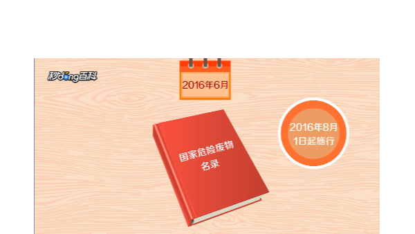 leyu·(中国)官方网站国家危险废物名录2020版(图1)