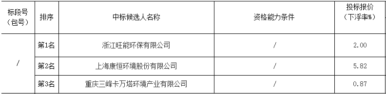 leyu·(中国)官方网站466亿投资！甘肃榆中县生活垃圾焚烧发电厂项目中标候选(图2)