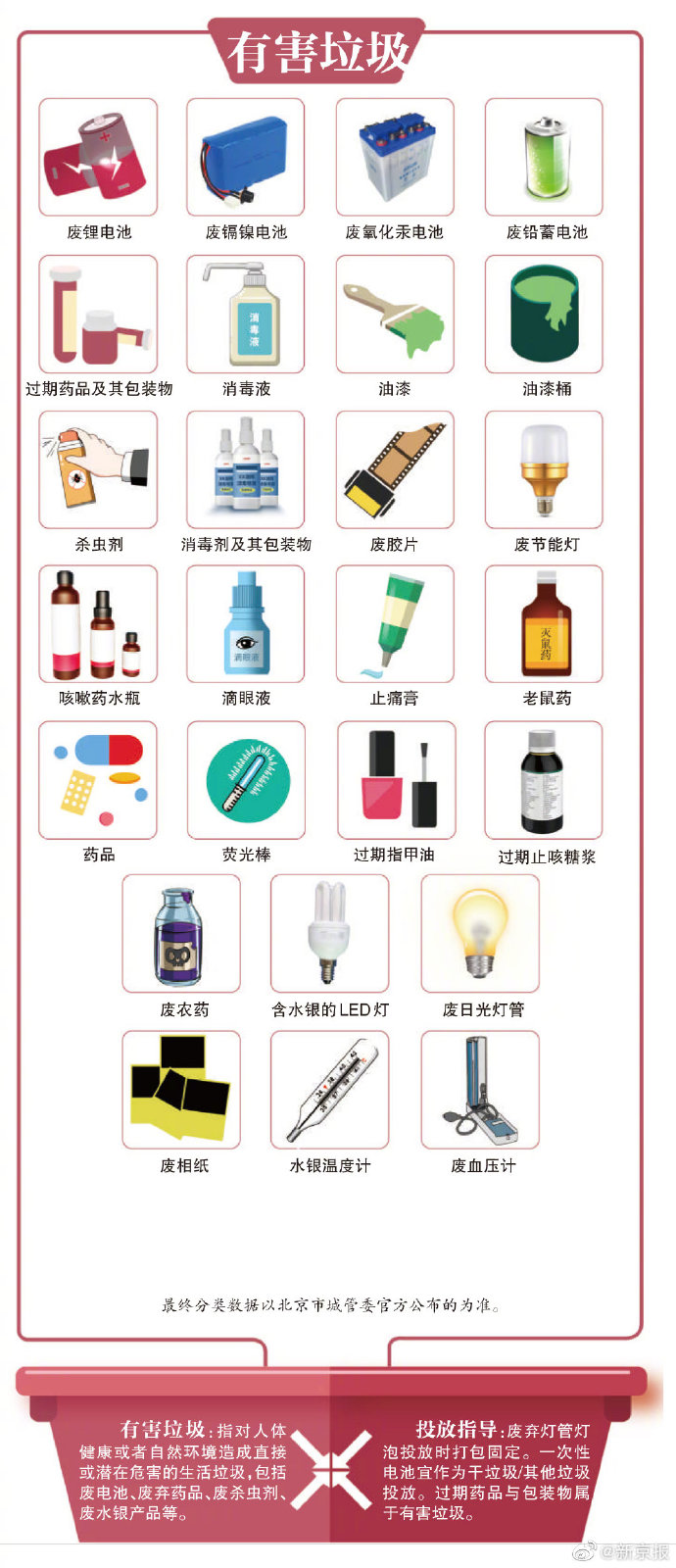 leyu·(中国)官方网站北京版“你是什么垃圾”五一来袭 这20个必考点请背熟(图4)