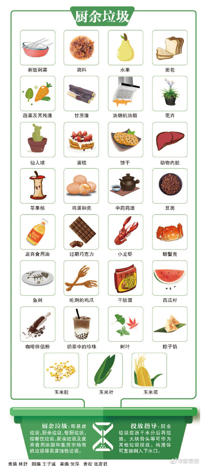 leyu·(中国)官方网站北京版“你是什么垃圾”五一来袭 这20个必考点请背熟(图2)