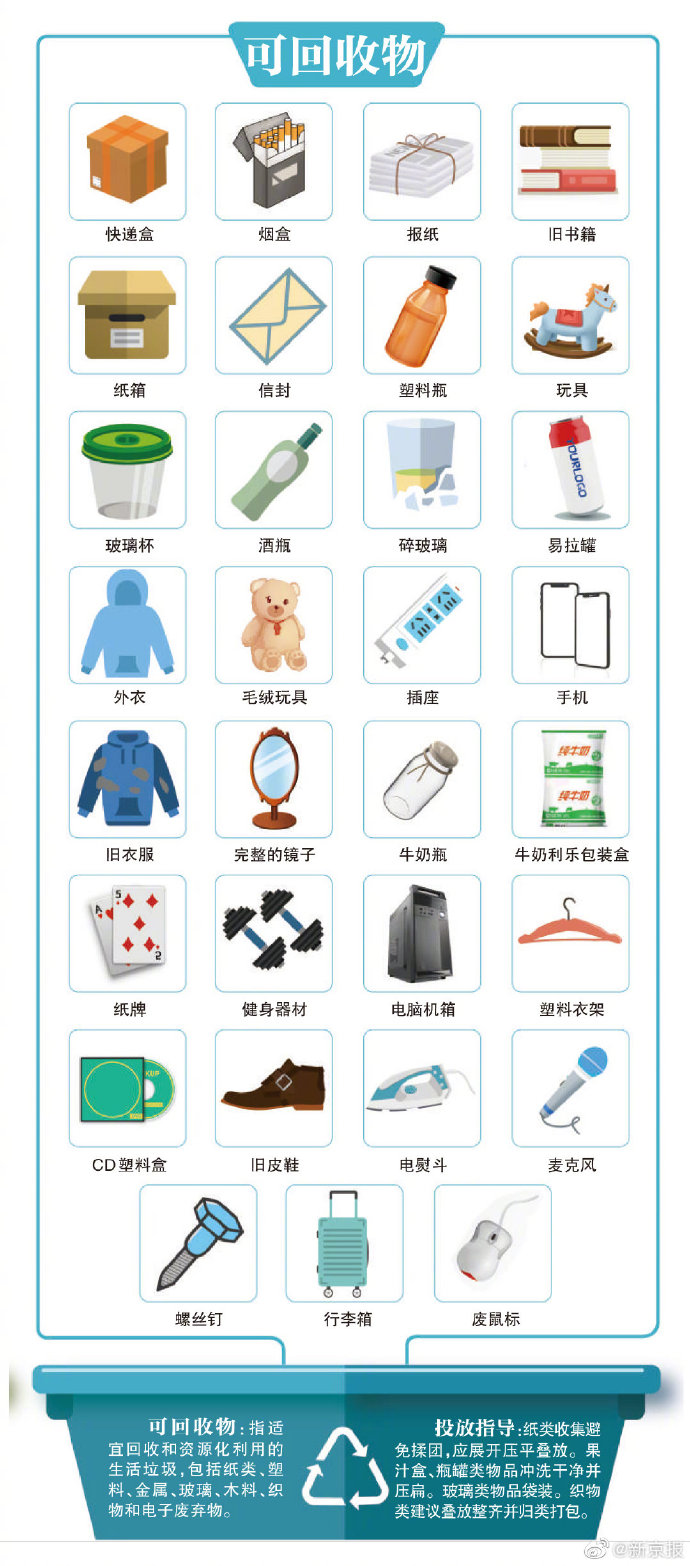 leyu·(中国)官方网站北京版“你是什么垃圾”五一来袭 这20个必考点请背熟(图3)