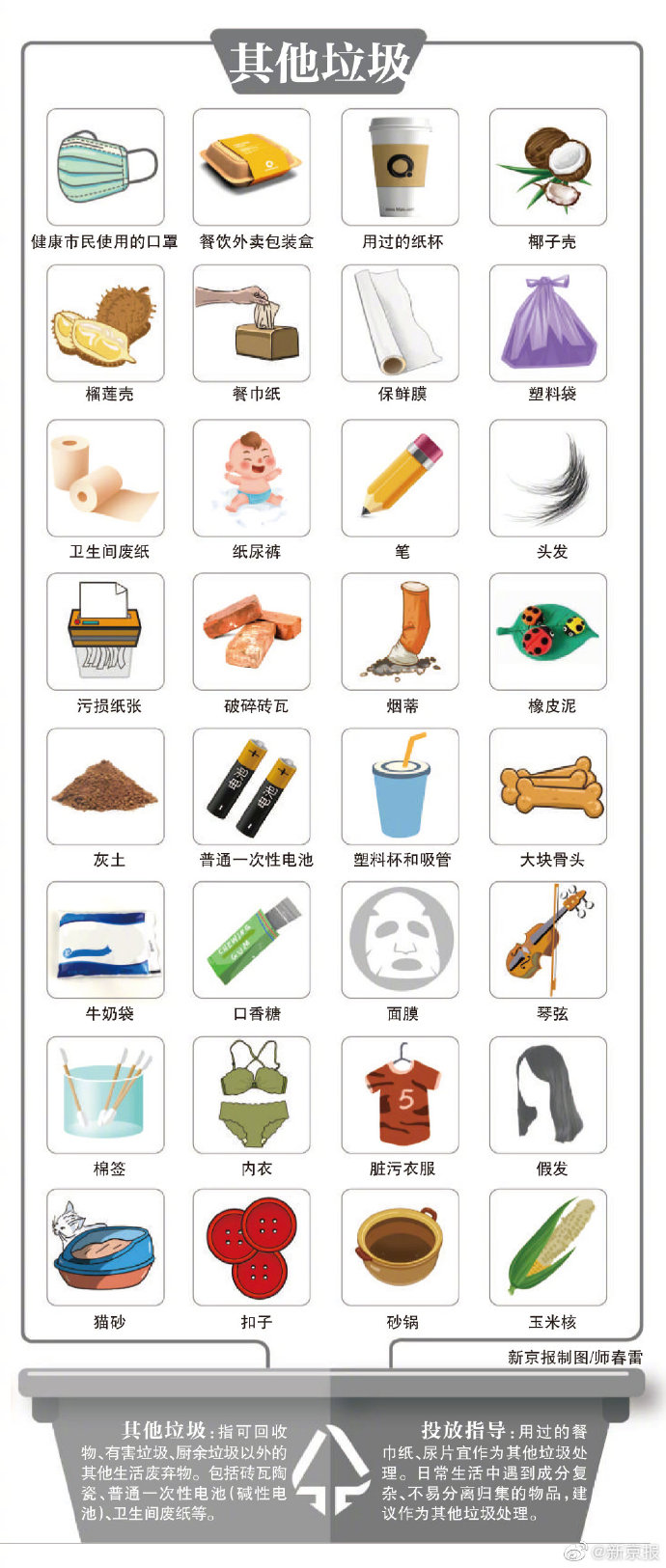 leyu·(中国)官方网站北京版“你是什么垃圾”五一来袭 这20个必考点请背熟(图5)