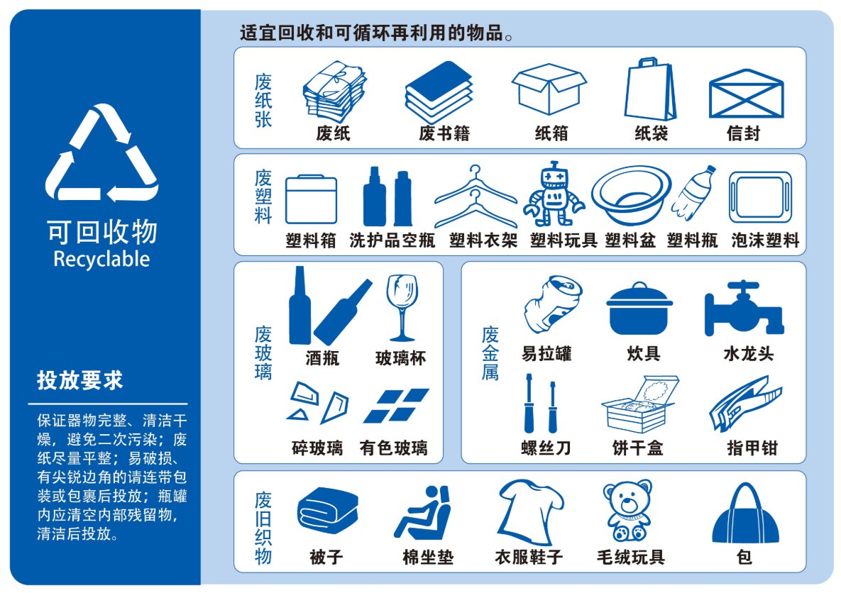 leyu·(中国)官方网站南京11月1日开始实行垃圾分类 一个口诀记清楚(图1)