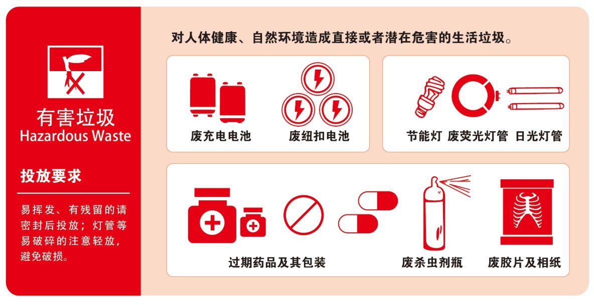 leyu·(中国)官方网站南京11月1日开始实行垃圾分类 一个口诀记清楚(图2)