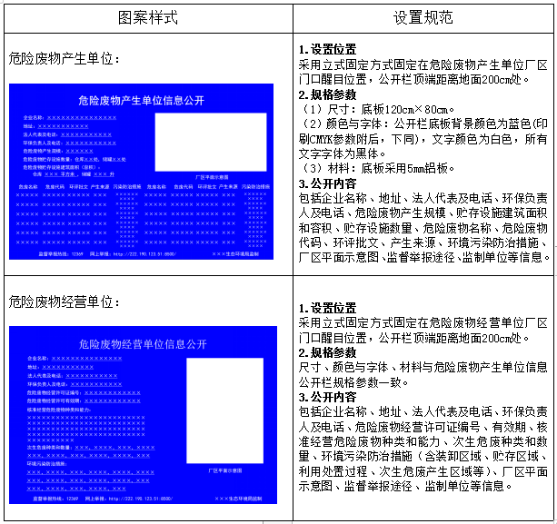 leyu·(中国)官方网站危险废物识别标识设置规范(图1)
