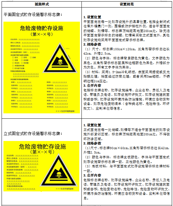 leyu·(中国)官方网站危险废物识别标识设置规范(图2)