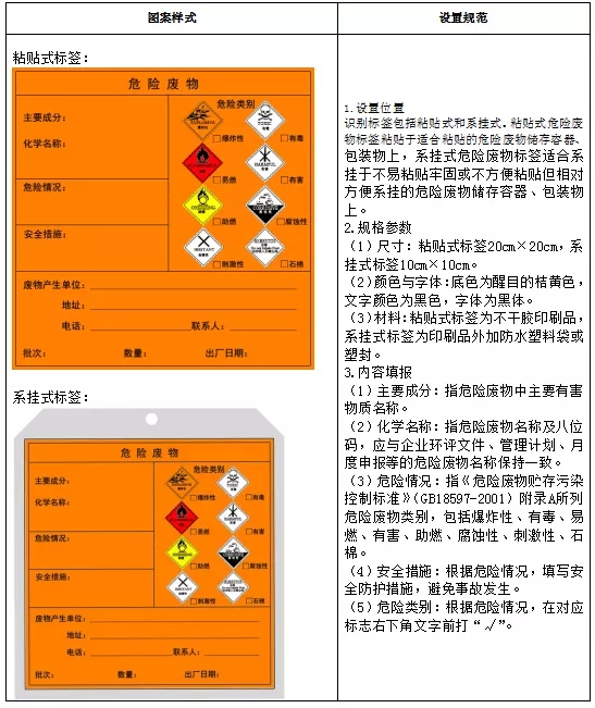 leyu·(中国)官方网站危险废物识别标识设置规范(图4)
