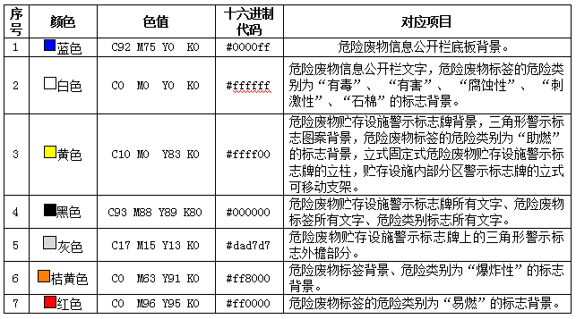 leyu·(中国)官方网站危险废物识别标识设置规范(图5)