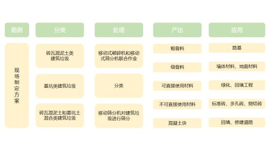 leyu·(中国)官方网站新《固废法》9月1日起施行 建筑垃圾再生利用迎来春天(图1)