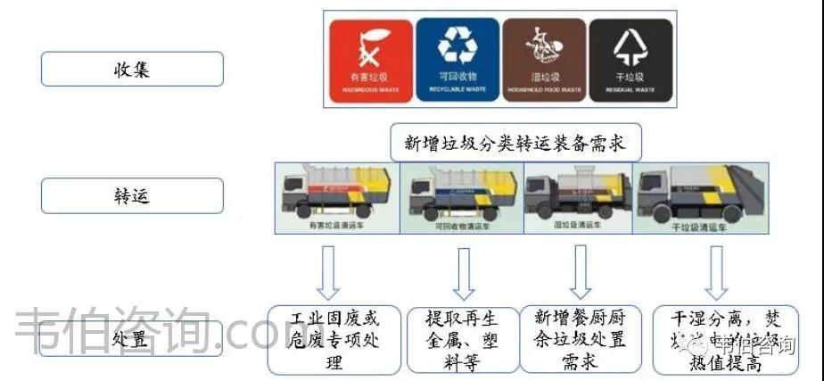 leyu最新！2021年中国垃圾分类及处理行业专题调研与深度分析报告(图14)