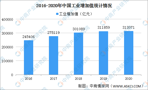 leyu·(中国)官方网站2021年中国工业固废处理行业运行情况总结及2022年(图1)