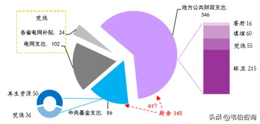 leyu中国生活垃圾处理全产业链发展的五大特点(图2)
