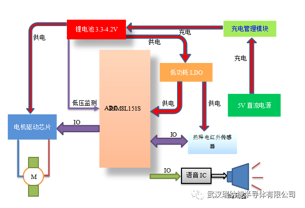 leyu新型智能垃圾桶方案设计介绍(图1)
