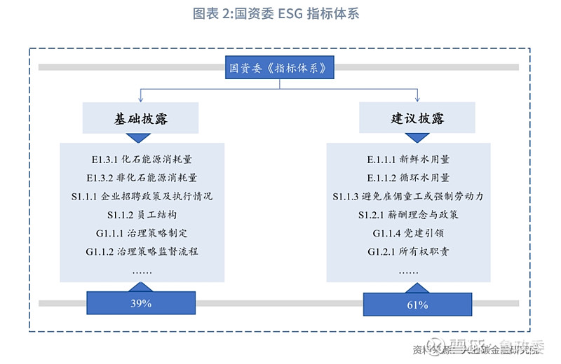 leyu·(中国)官方网站【绿色金融】央企ESG指标体系：中国方案加速推进(图2)