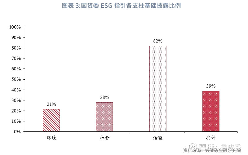 leyu·(中国)官方网站【绿色金融】央企ESG指标体系：中国方案加速推进(图3)