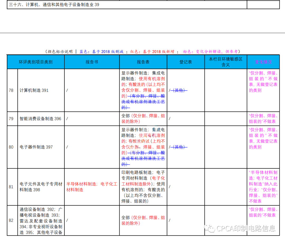leyu·(中国)官方网站2021年1月即将实施的PCB行业新规与PCB行业税收(图2)