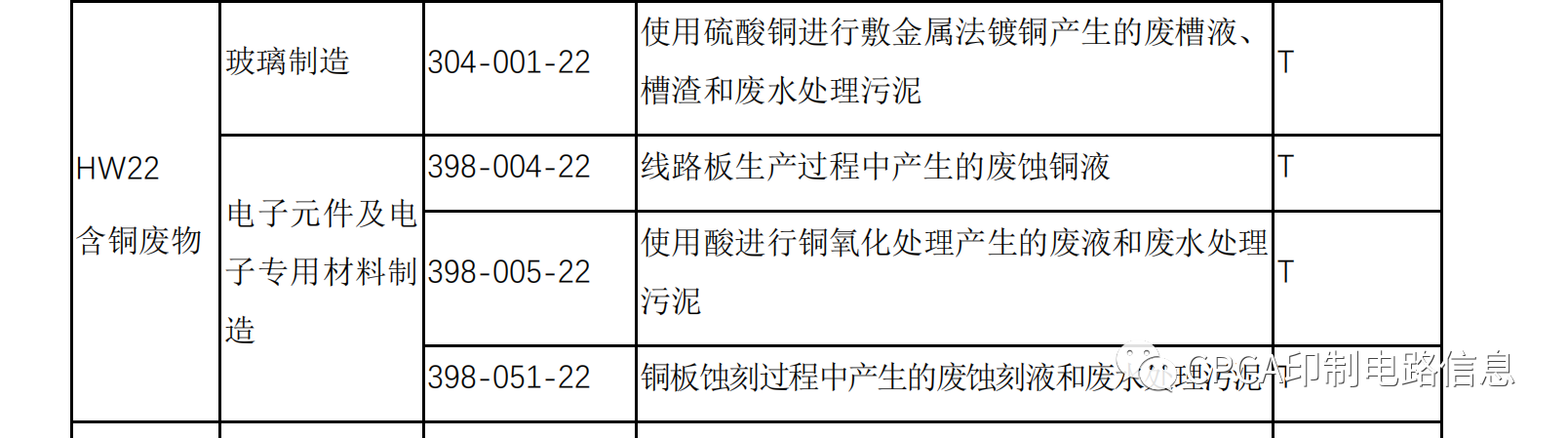 leyu·(中国)官方网站2021年1月即将实施的PCB行业新规与PCB行业税收(图3)