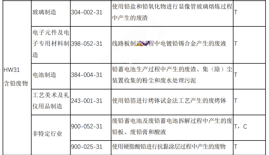 leyu·(中国)官方网站2021年1月即将实施的PCB行业新规与PCB行业税收(图4)