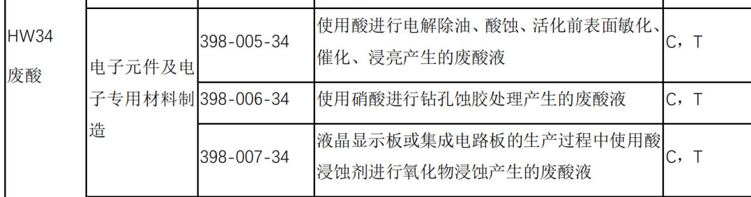 leyu·(中国)官方网站2021年1月即将实施的PCB行业新规与PCB行业税收(图5)