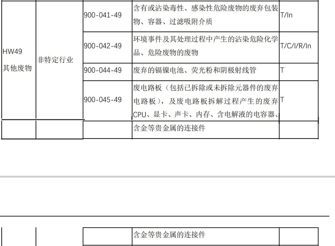 leyu·(中国)官方网站2021年1月即将实施的PCB行业新规与PCB行业税收(图6)