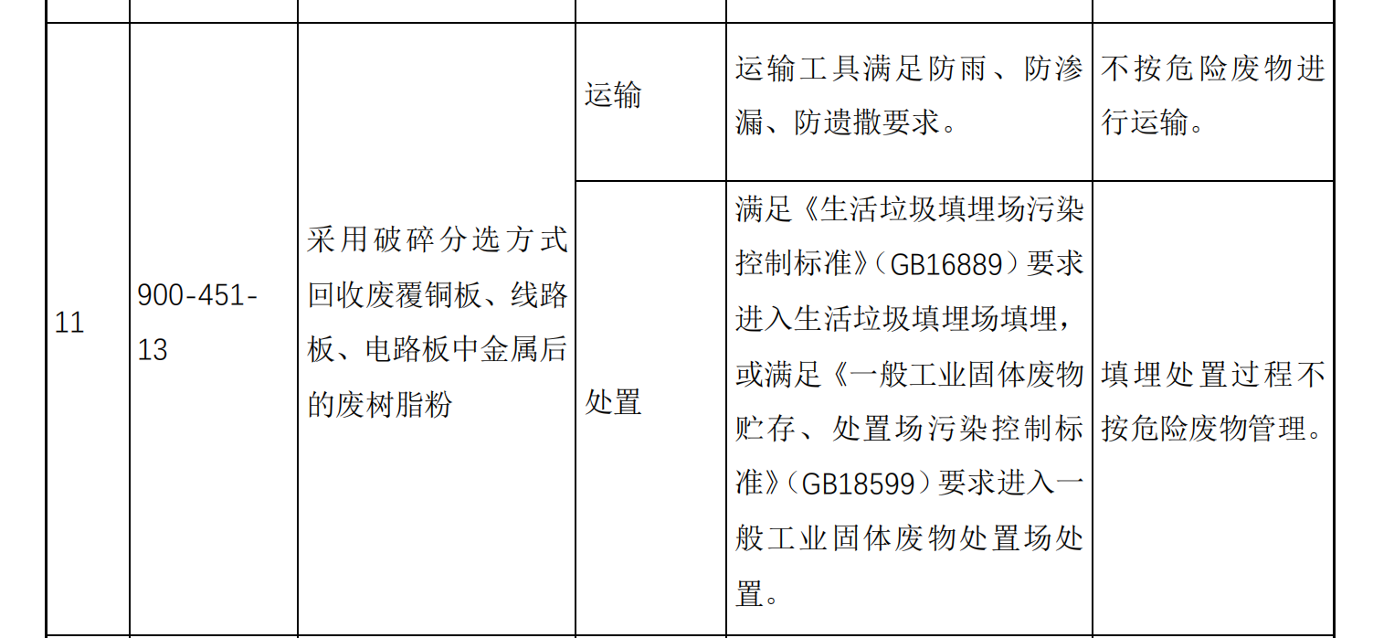 leyu·(中国)官方网站2021年1月即将实施的PCB行业新规与PCB行业税收(图7)
