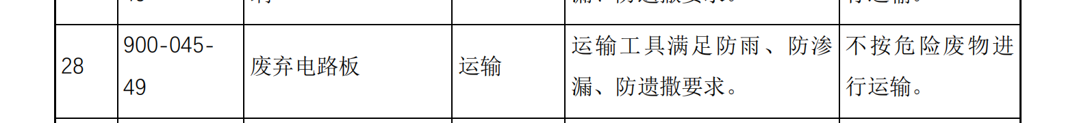 leyu·(中国)官方网站2021年1月即将实施的PCB行业新规与PCB行业税收(图8)