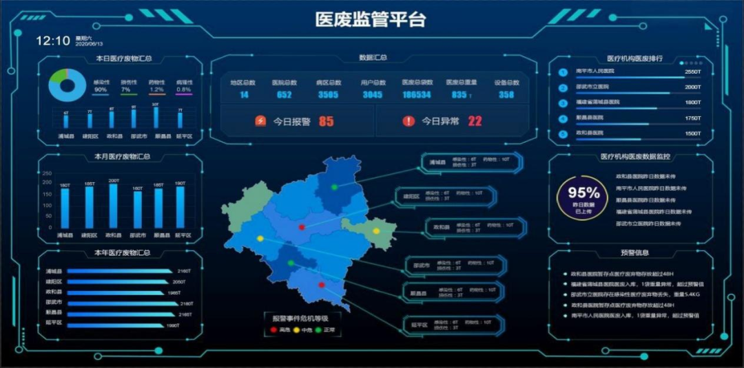 leyu·(中国)官方网站才茂医疗废物溯源监测方案助推医废数字化变革(图3)