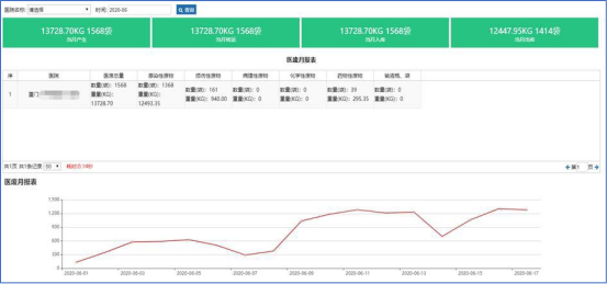 leyu·(中国)官方网站才茂医疗废物溯源监测方案助推医废数字化变革(图5)