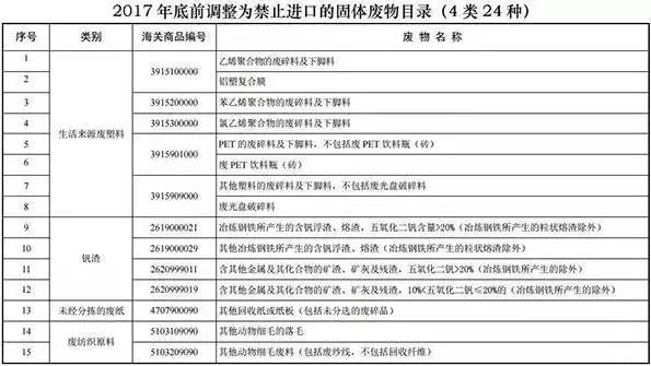 leyu·(中国)官方网站固废管理 政策 2018年伊始中国正式启动洋垃圾入境新(图5)