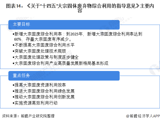 leyu·(中国)官方网站重磅！2021年中国固废处理行业政策汇总及解读（全）加(图2)