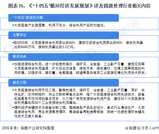 leyu·(中国)官方网站重磅！2021年中国固废处理行业政策汇总及解读（全）加(图3)