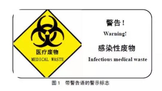 leyu·(中国)官方网站三种医疗废物标识图(图1)