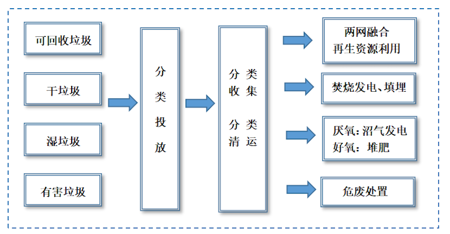 leyu·(中国)官方网站智能垃圾分类什么是智能垃圾分类？智能垃圾分类的最新报道(图2)