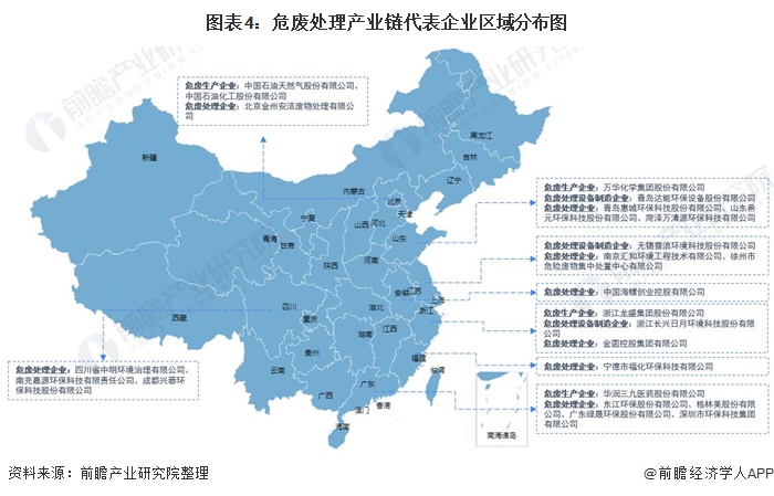 leyu【干货】危废处理行业产业链全景梳理及区域热力地图(图4)